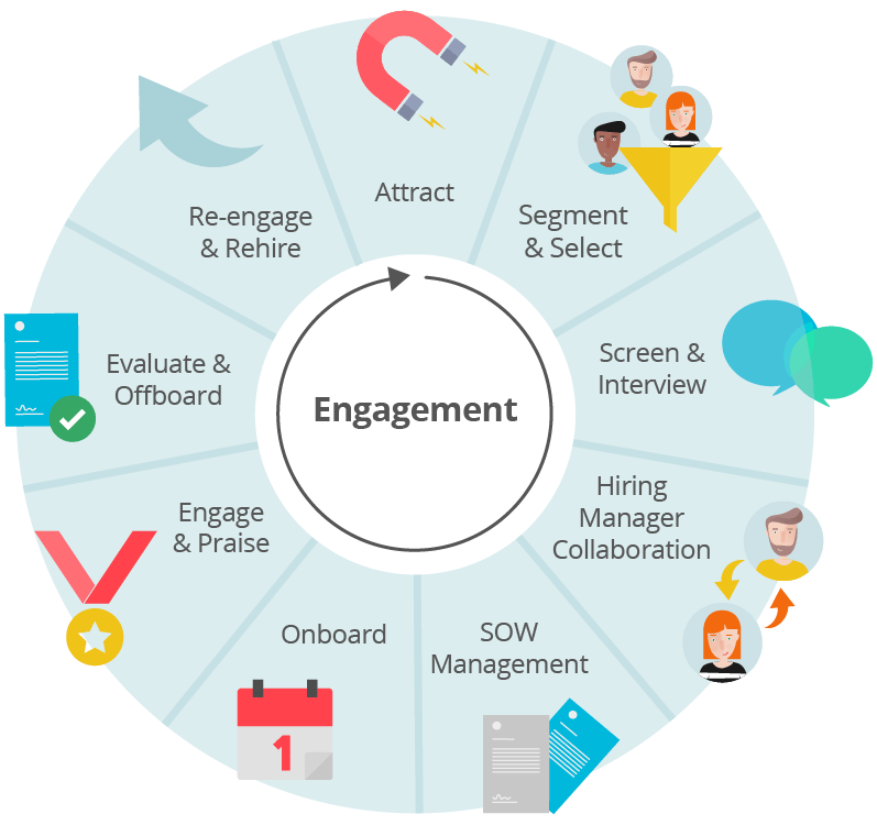 Contingent Worker Meaning In Marathi