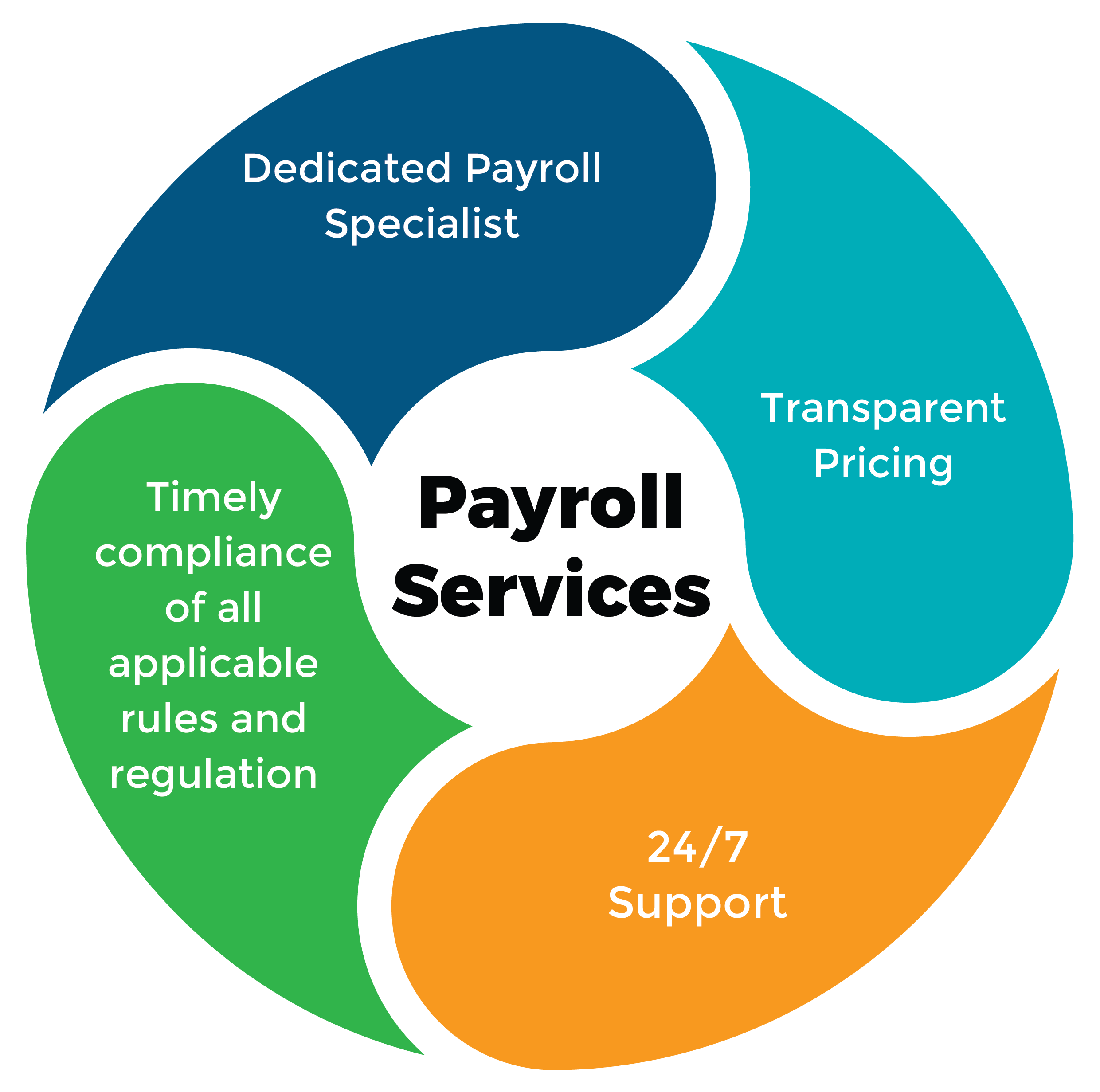 https://synergygbl.com/wp-content/uploads/2021/05/payroll-services.png